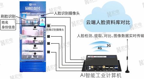人臉識別售貨機刷臉支付方案與嵌入式工控機技術應用