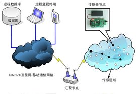 無線傳感器網絡操作系統在衛星移動通信終端中的應用與發展