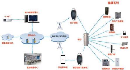 密碼賦能物聯安全，第三代安全智能鎖具系統橫空出世 智能化交通設施的新紀元